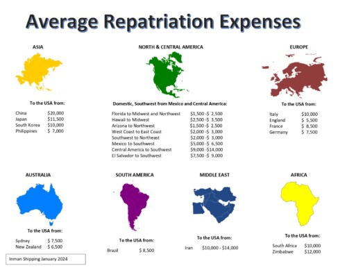 Inman Average Repatriation Expenses 2024_page-0001