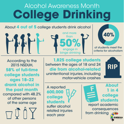 Alcohol Awareness Month college