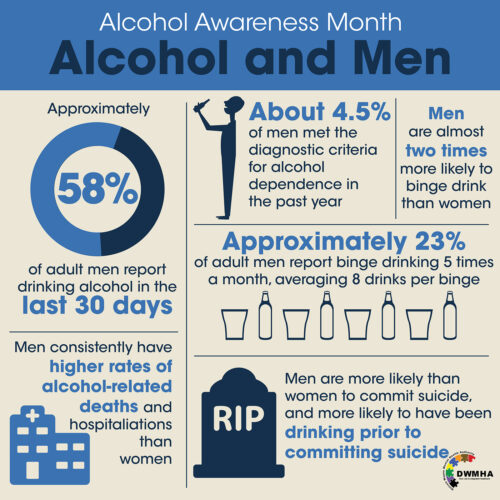 Alcohol Awareness men